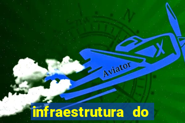 infraestrutura do clube football manager