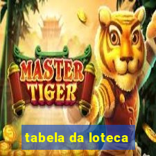 tabela da loteca