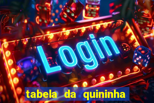 tabela da quininha do jogo do bicho