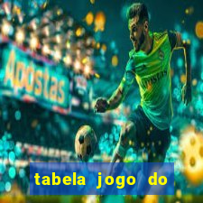 tabela jogo do bicho valores milhar e centena